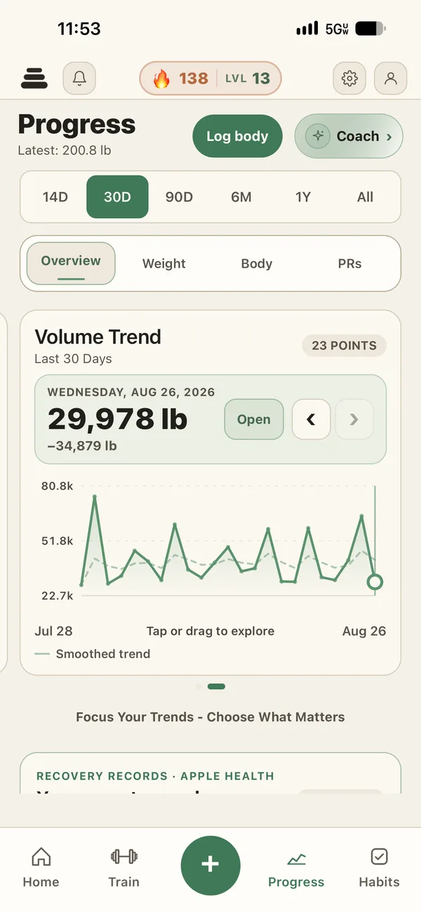 PlateStack progress overview with workout volume