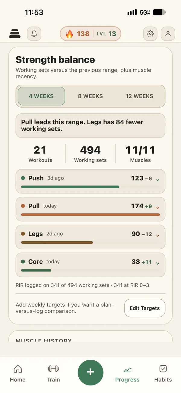Strength balance chart comparing training across movement patterns