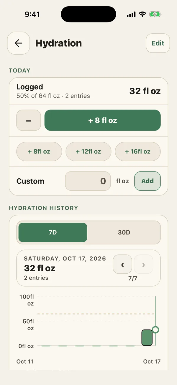 Hydration screen with 32 fl oz logged, 50 percent of a 64 fl oz goal, quick-add buttons for 8, 12, and 16 fl oz, and a 7-day history chart
