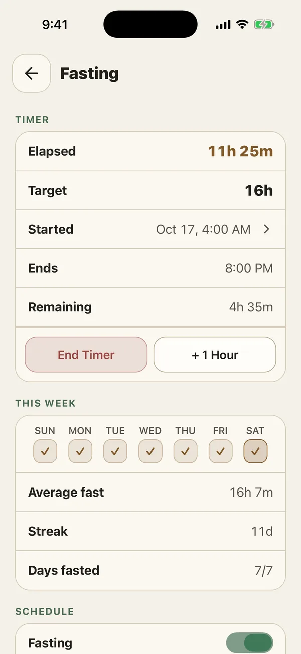 Fasting timer eleven hours into a 16-hour fast, showing the start and end times, time remaining, and a week of completed fasts with the average and streak