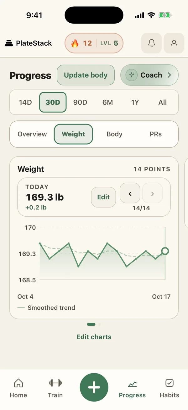 Thirty-day body weight chart at 169.3 lb with daily entries, a dashed smoothed trend line, and range buttons from 14D to All
